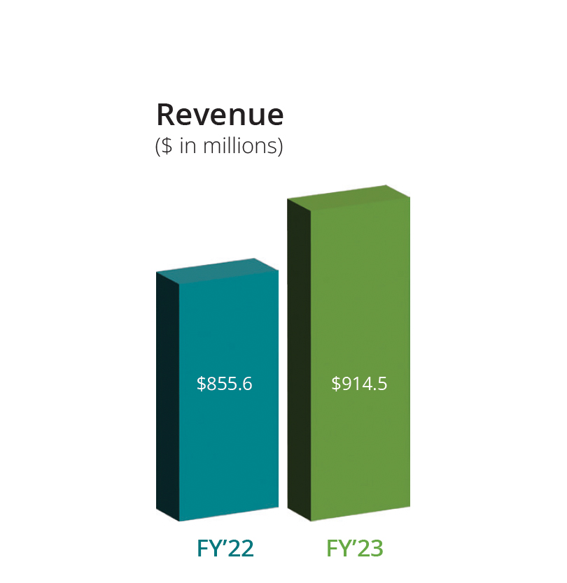 finance