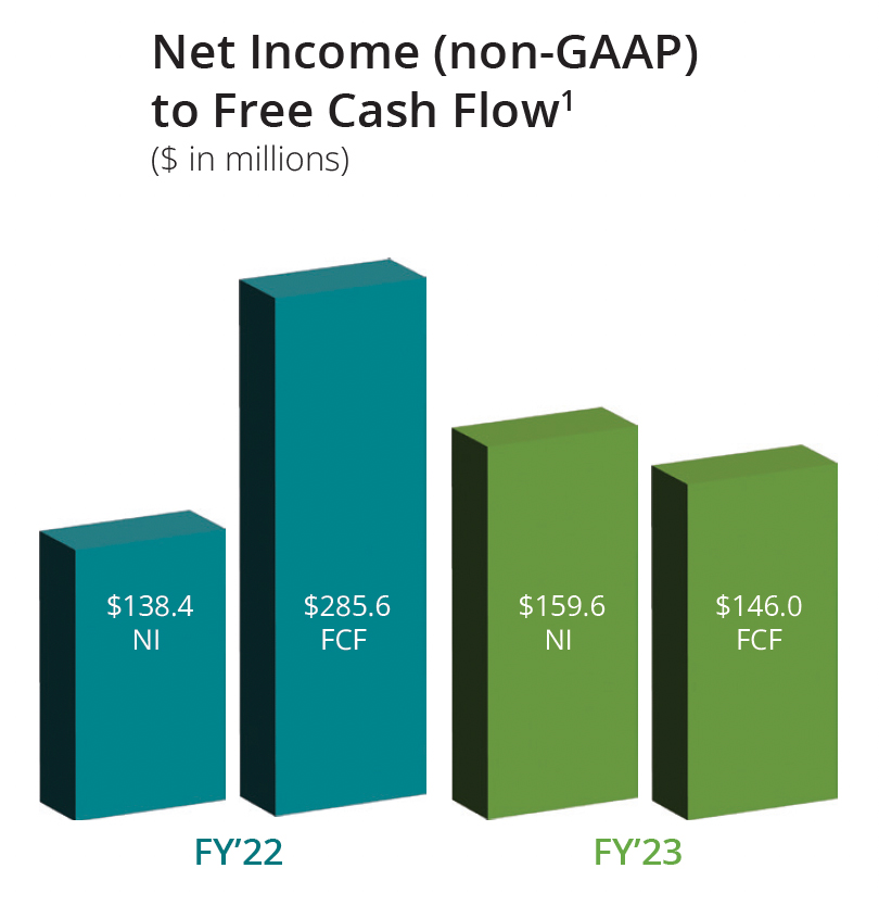 finance