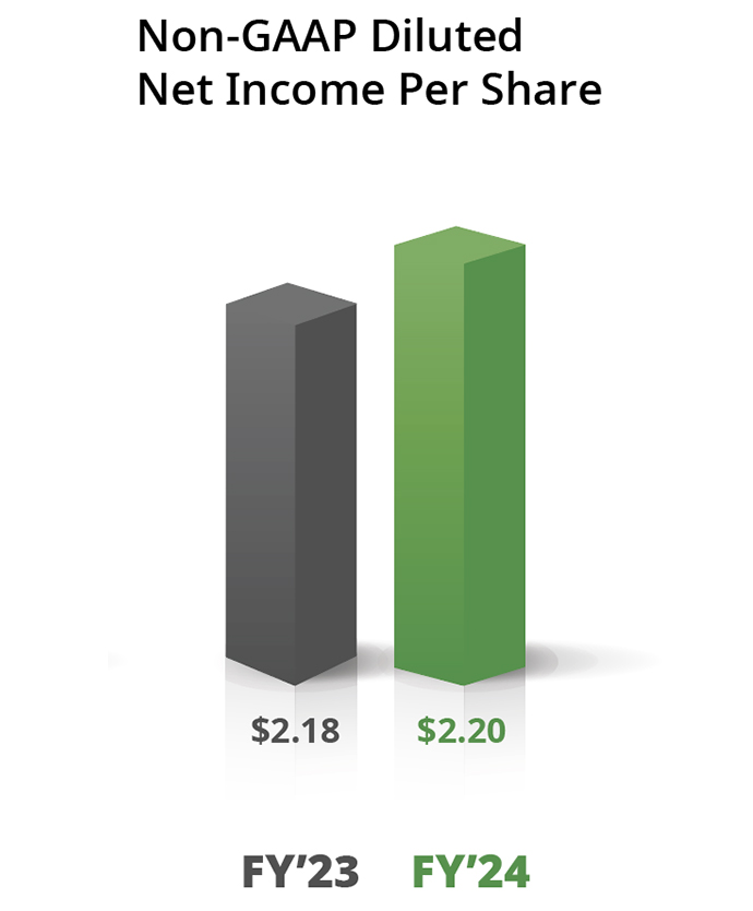 finance