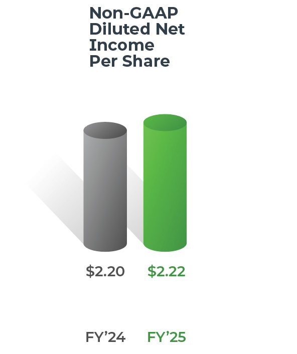 finance