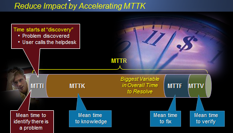 Reduce mean. Время meant. MTTI MTTR. Ген мттл 1. Reduce mean пример.