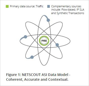 NETSCOUT ASI Data Model