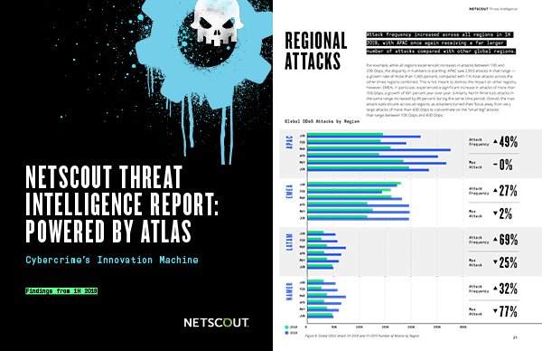 Threat Intelligence Report