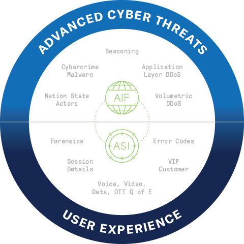 graphic showing user experience with cyber threats
