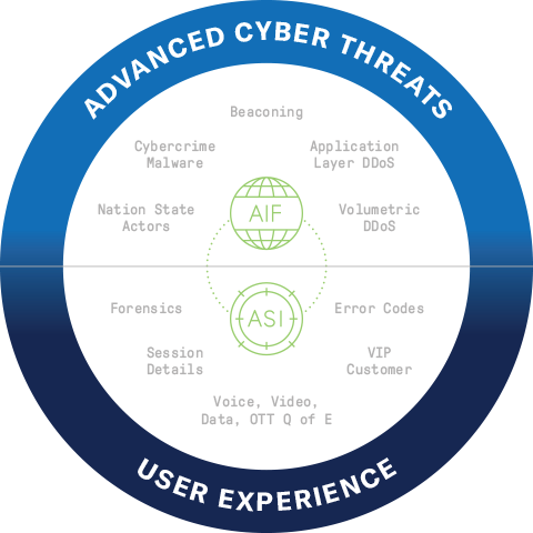 NETSCOUT Smart Data Wheel