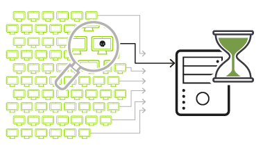 Slow Post DDoS Attacks CDN network timer