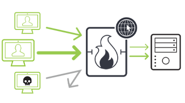 Web Application Firewalls protecting against DDoS attacks