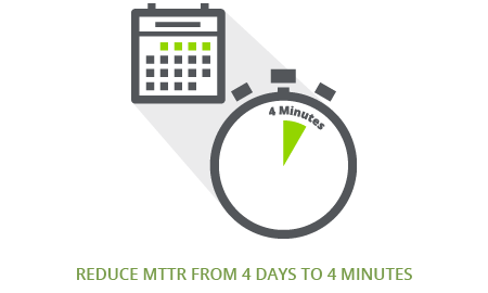 Reduce MTTR From 4 Days To 4 Minutes