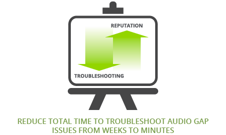 Reduce Total Time to Troubleshoot Audio Gap Issues From Weeks to Minutes