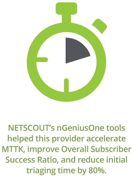 Quickly Isolate Resolution of Subscriber Issues and Improve MTTK