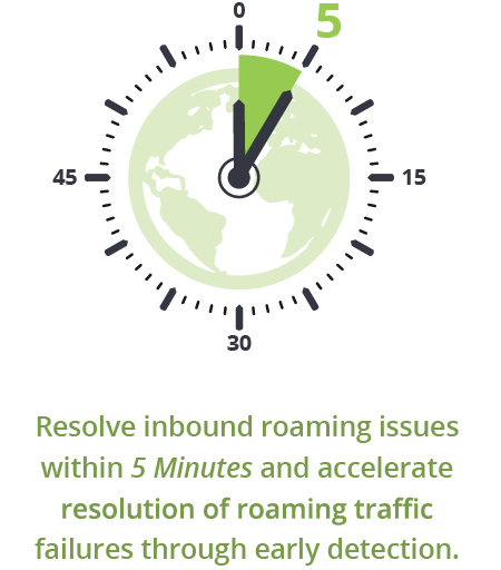 Reduce Lead Time and Fix Inbound Roaming Issues within 5 Minutes