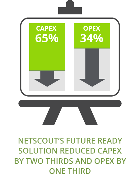 NFV/Cloud Network Readiness