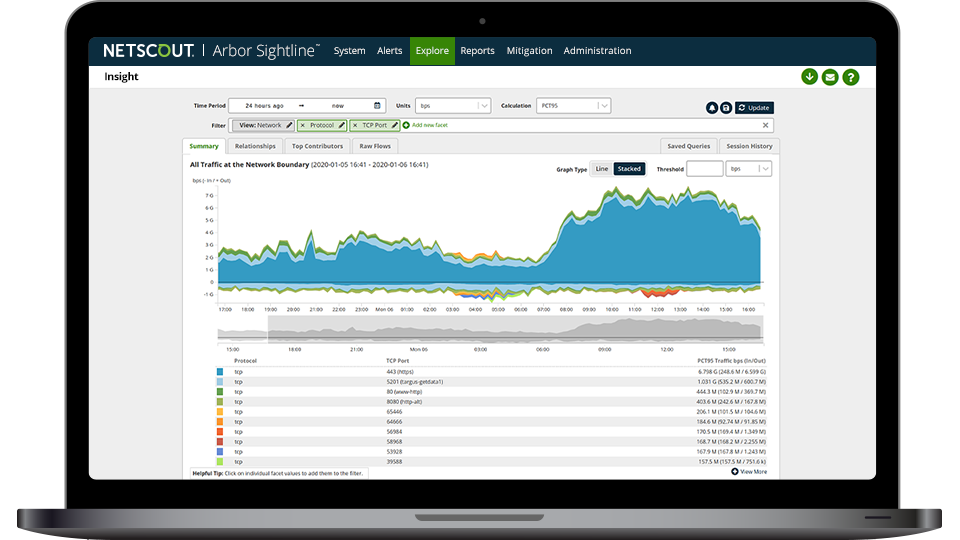 Network Traffic Visibility