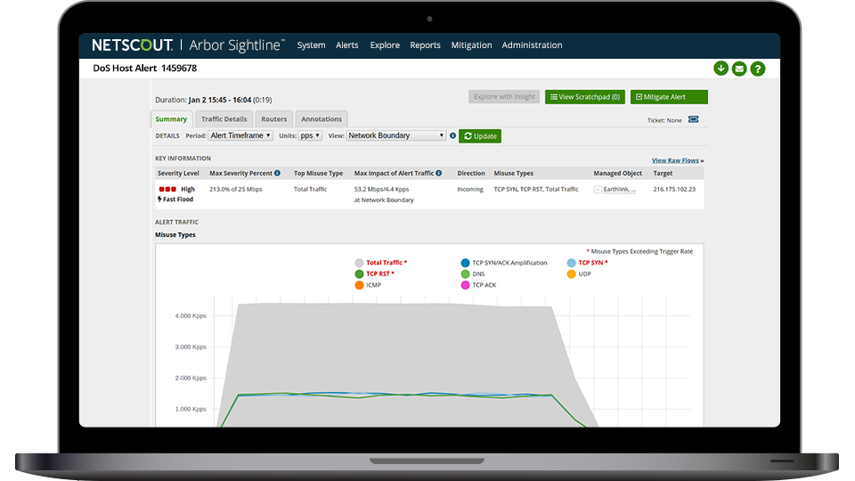 DDoS Protection for Service Providers