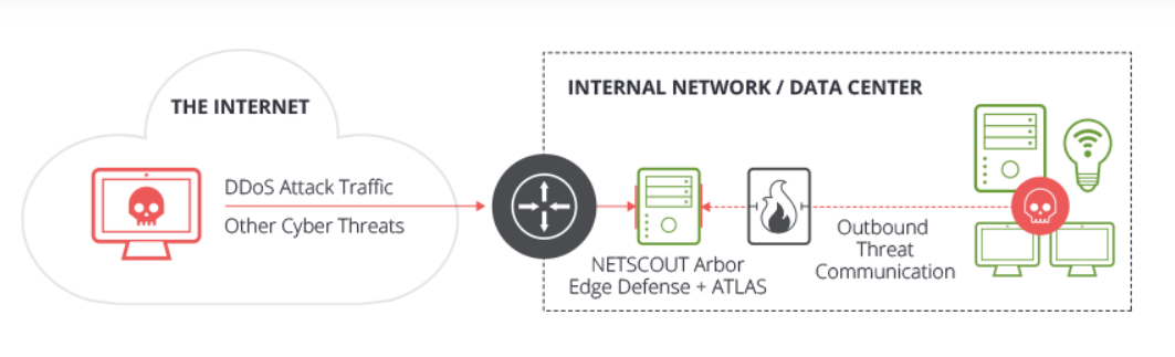 Defense at the Network Edge