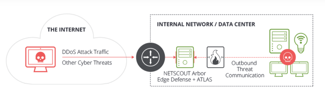 Cyber Threat Defense