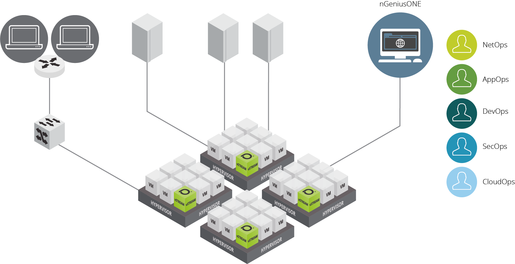 NETSCOUT vSTREAM