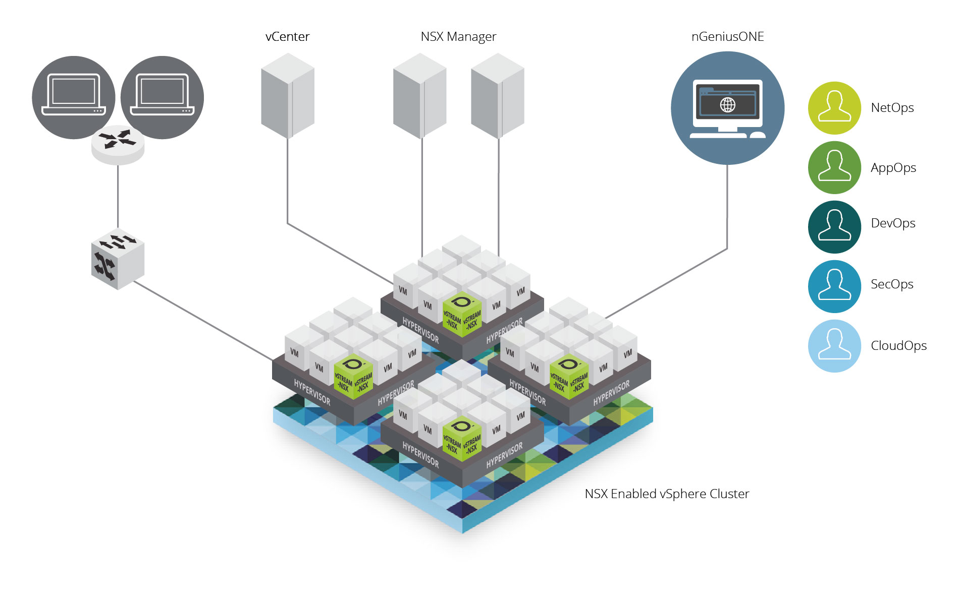  Innovative Visibility and Control in VMware Environments