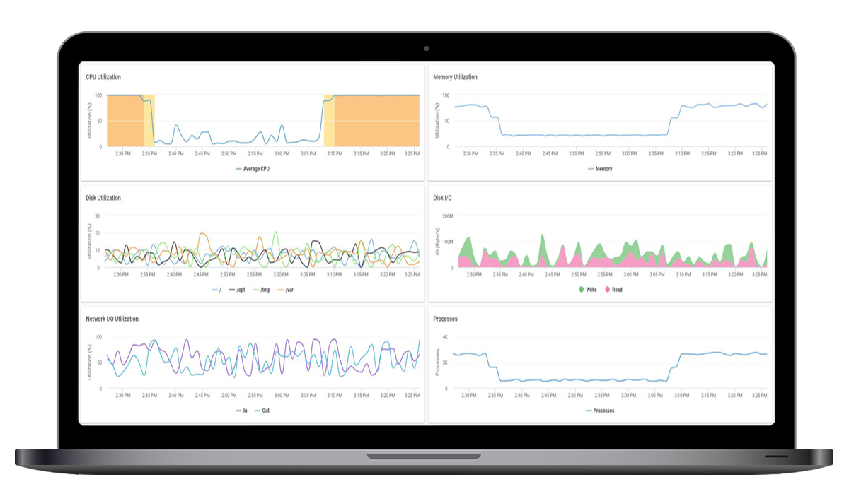 Infrastructure Performance Monitoring