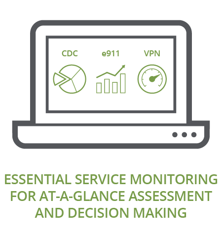 Monitor Essential Services