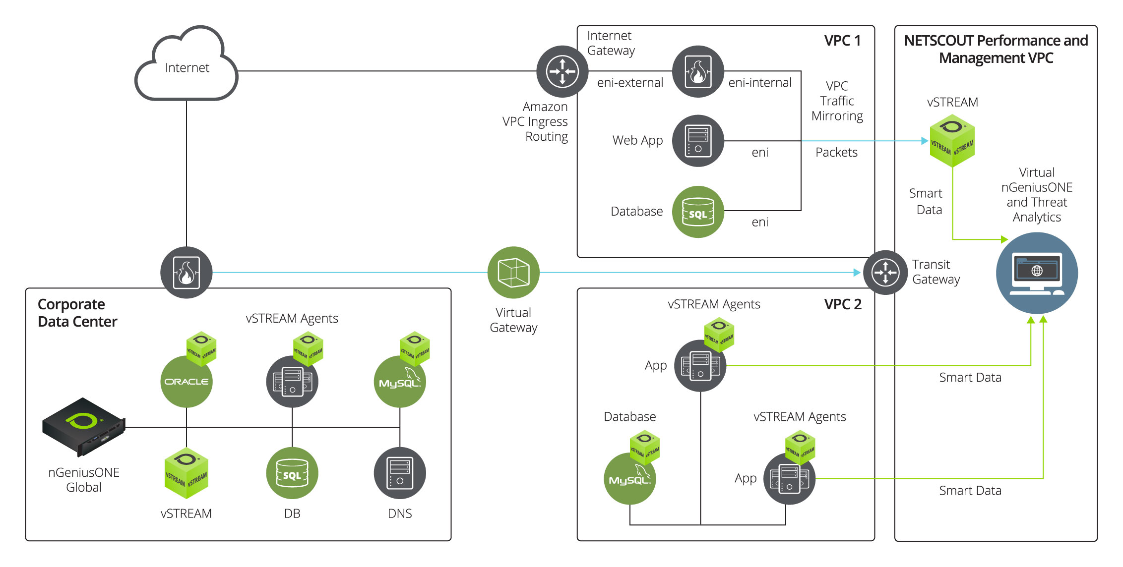 Smart Cloud Migration to AWS