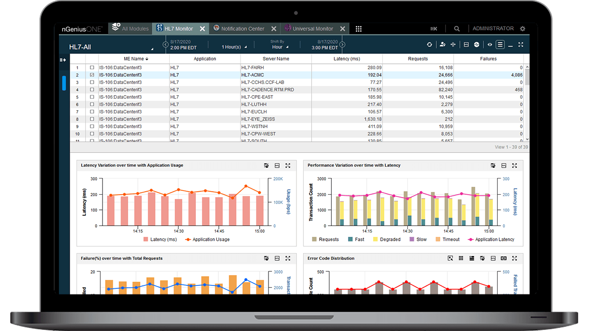 nGeniusONE healthcare dashboard