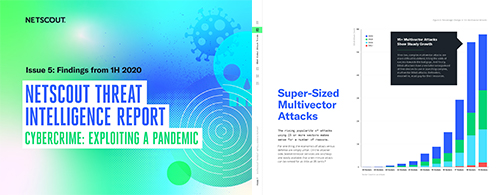 Cybercrime: Exploiting a Pandemic - Threat Intelligence Report, Issue 5