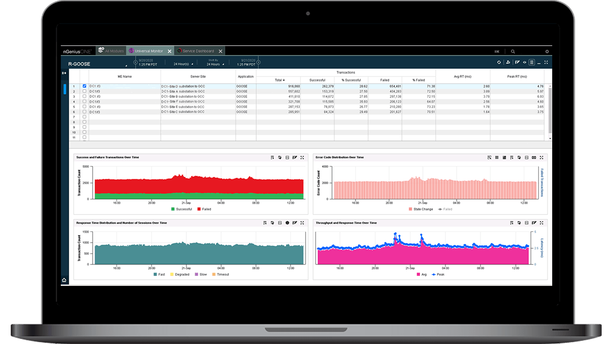 nGeniusONE GOOSE Dashboard