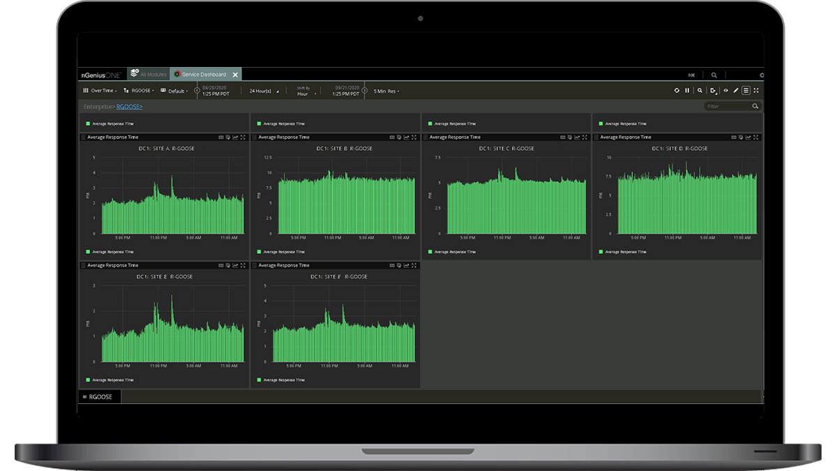 nGeniusONE GOOSE Grid Dashboard