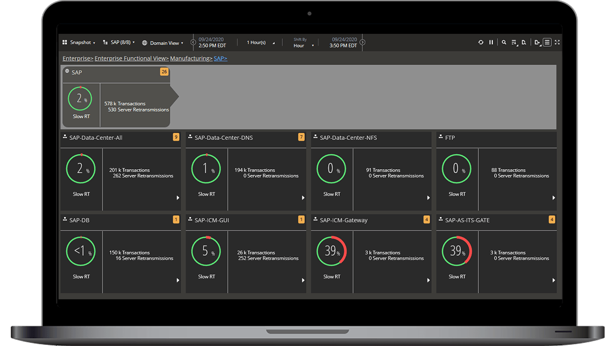 Manufacturing SAP 2 dashboard in laptop