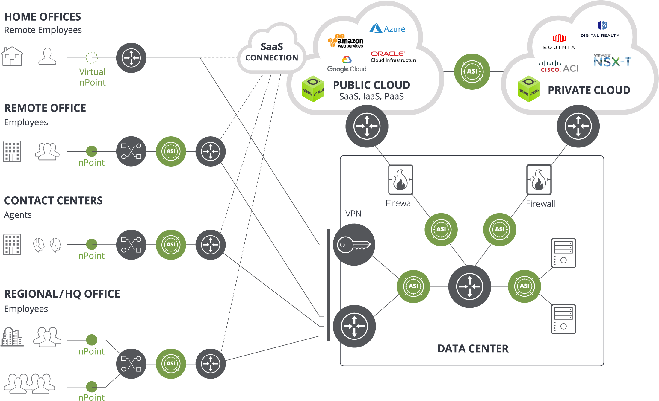 Digital Transformation Solutions