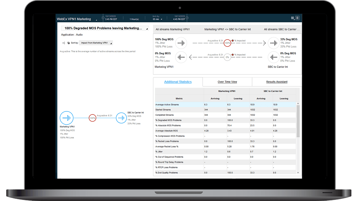 WebEx VPN Monitoring Dashboard