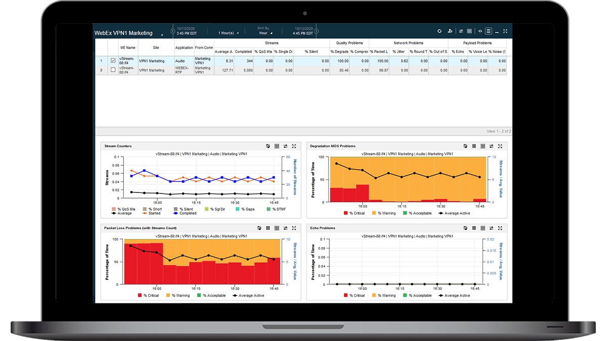 WebEx VPN Monitoring Dashboard