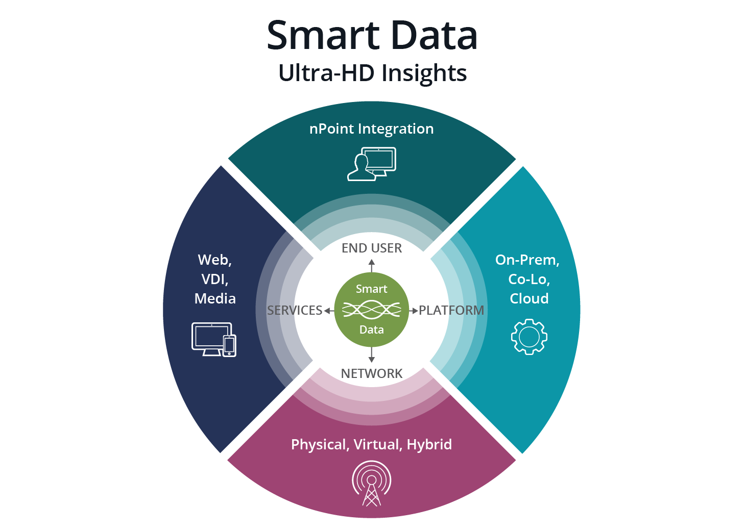 Smart Data Ultra-HD Insights