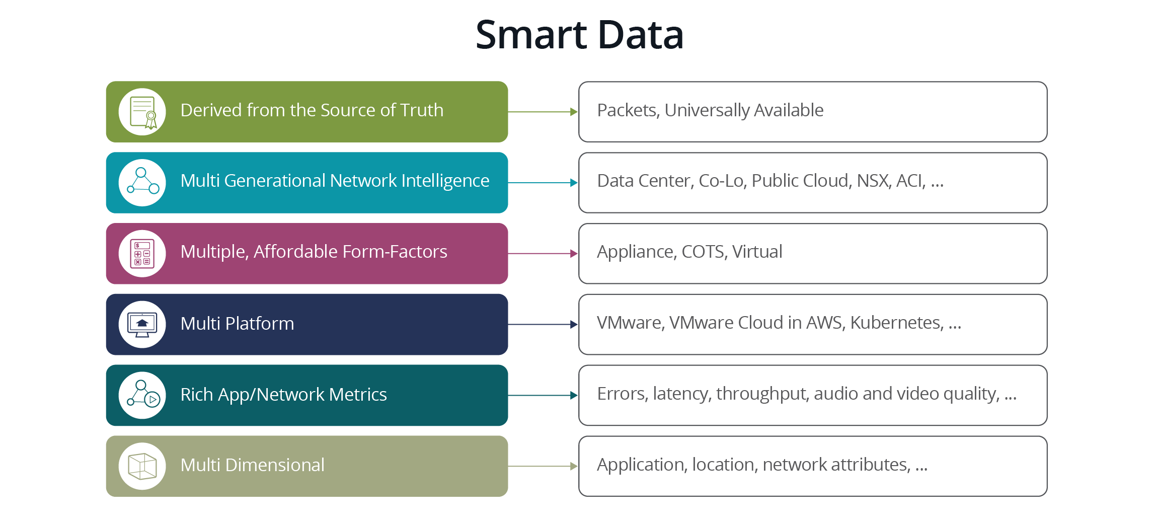 Smart Data in Federal Civilian Agencies