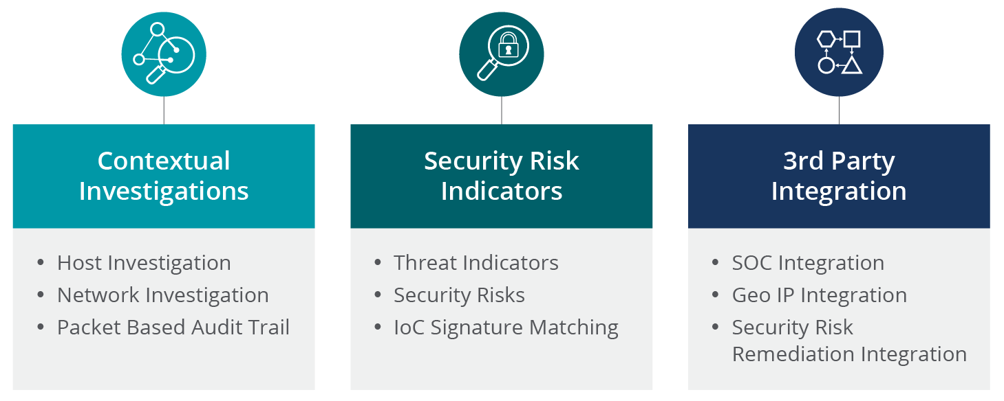 NETSCOUT Cyber Intelligence for AWS