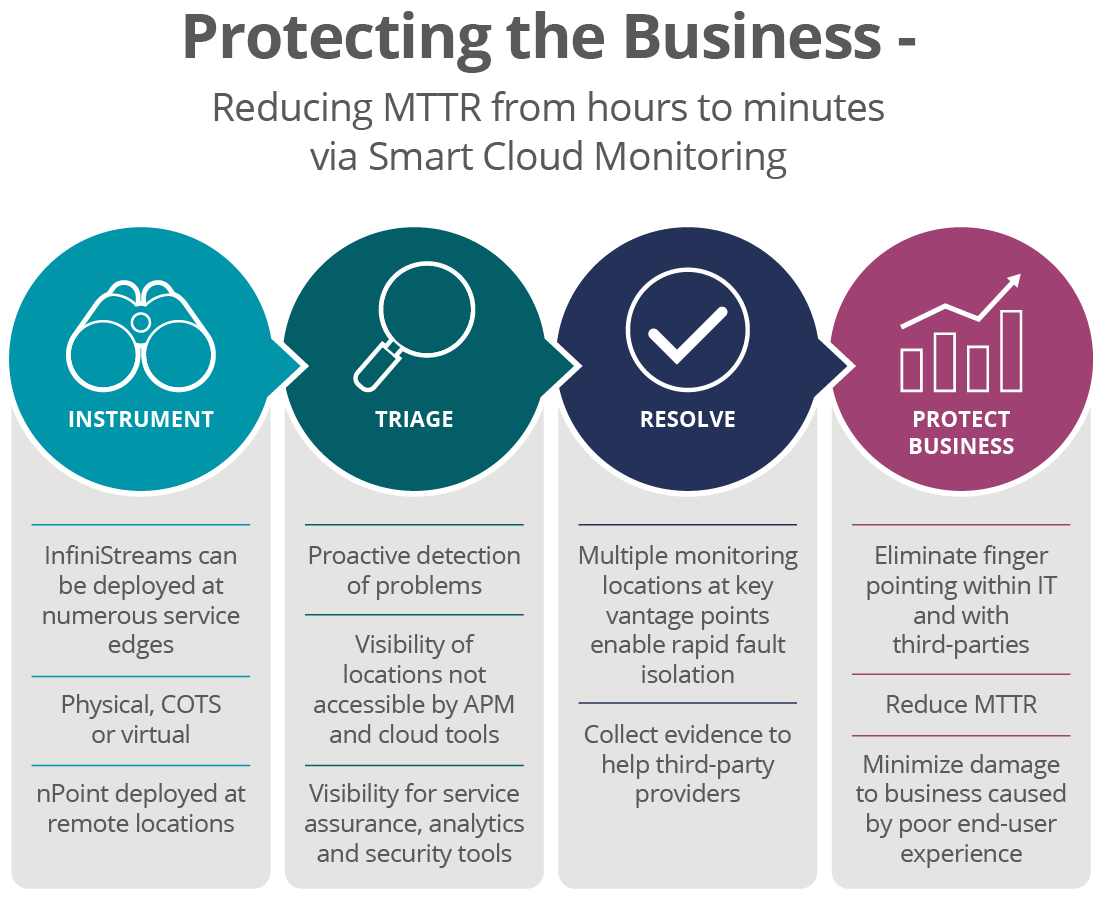 Cloud Visibility for Service Providers