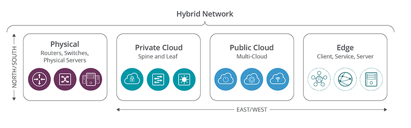 Hybrid Network Directional Diagram