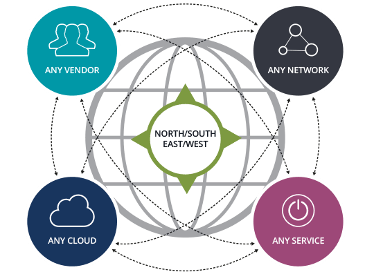 NETSCOUT CSP Web Diagrams_Provides Complete Visibility