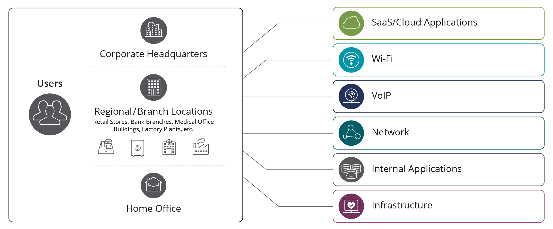 remote user connectivity diagram