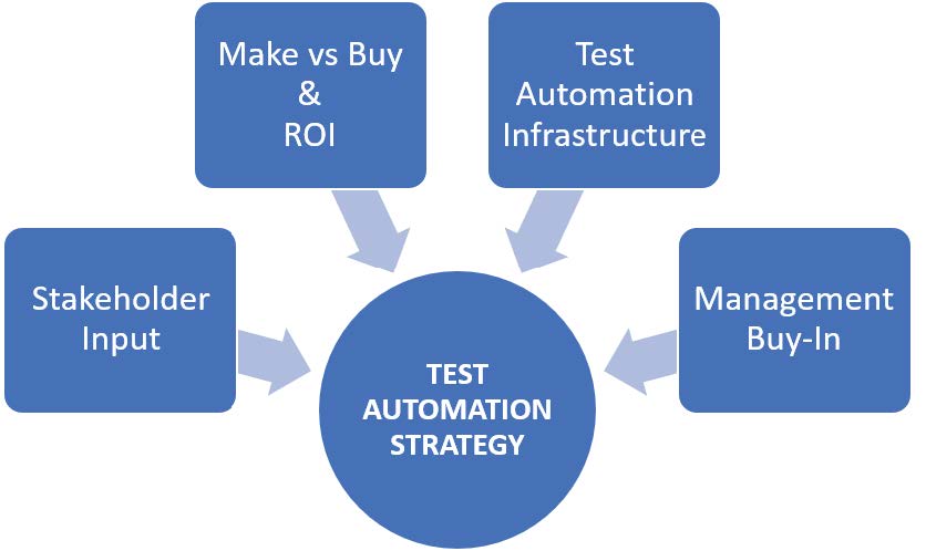 What is Lab as a Service (LaaS)?