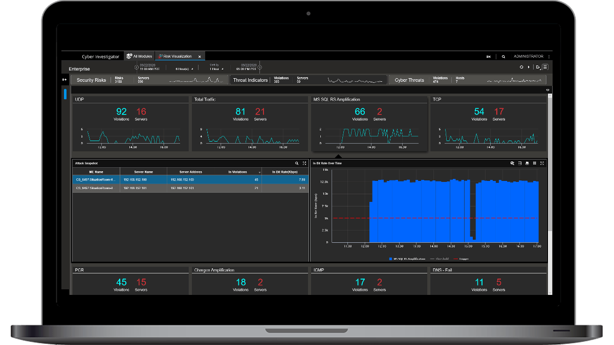 Integrating NDR