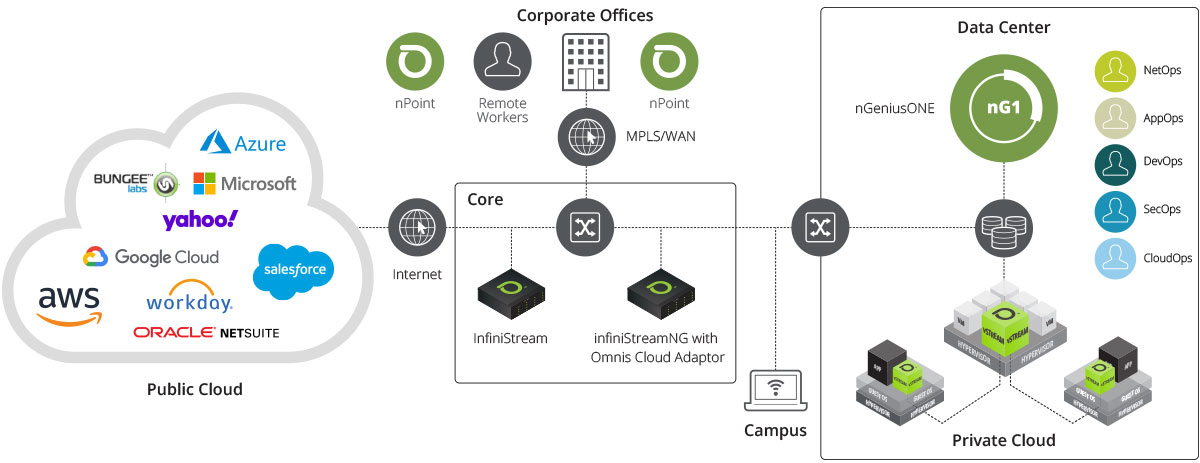 Packet Based Monitoring & Analysis