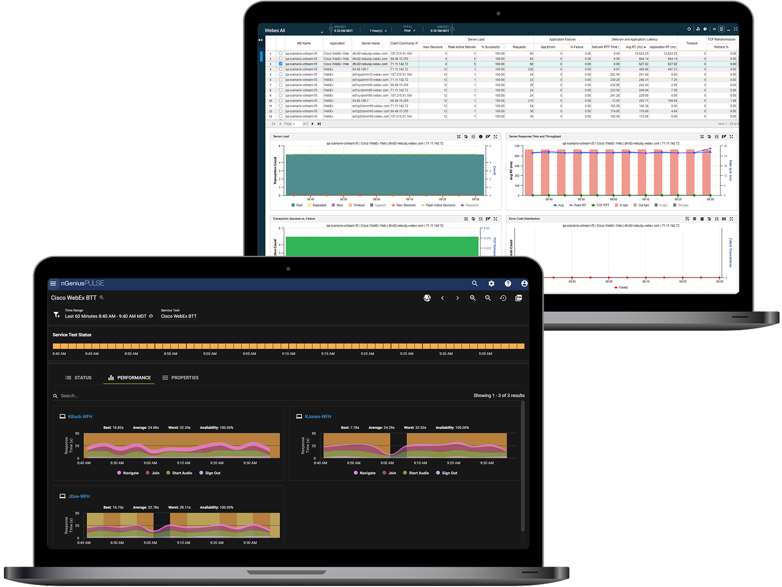 End-User Experience Monitoring