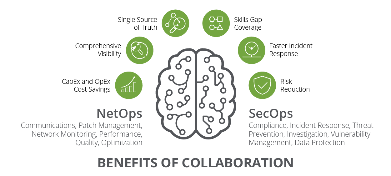 NetOps Tools for Collaboration