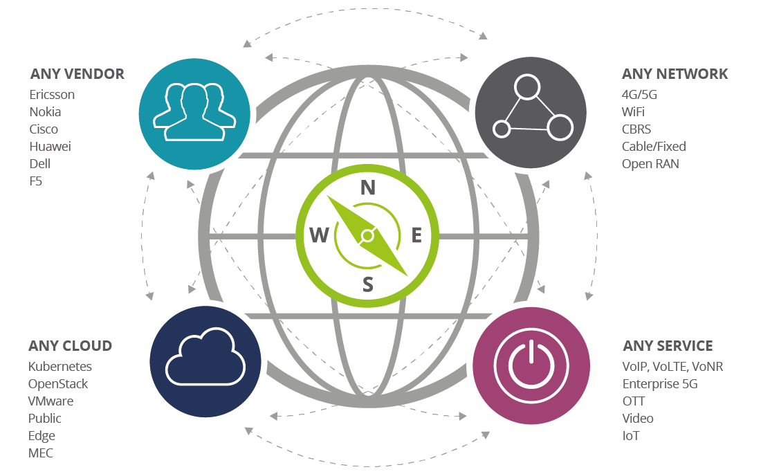 Carrier Service Provider Network Solutions
