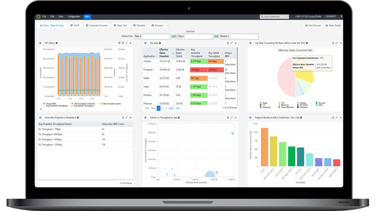 nGenius Business Analytics Explorer