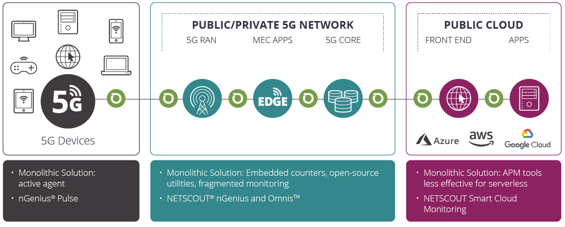 What is 5G? - 5G Network Explained - AWS