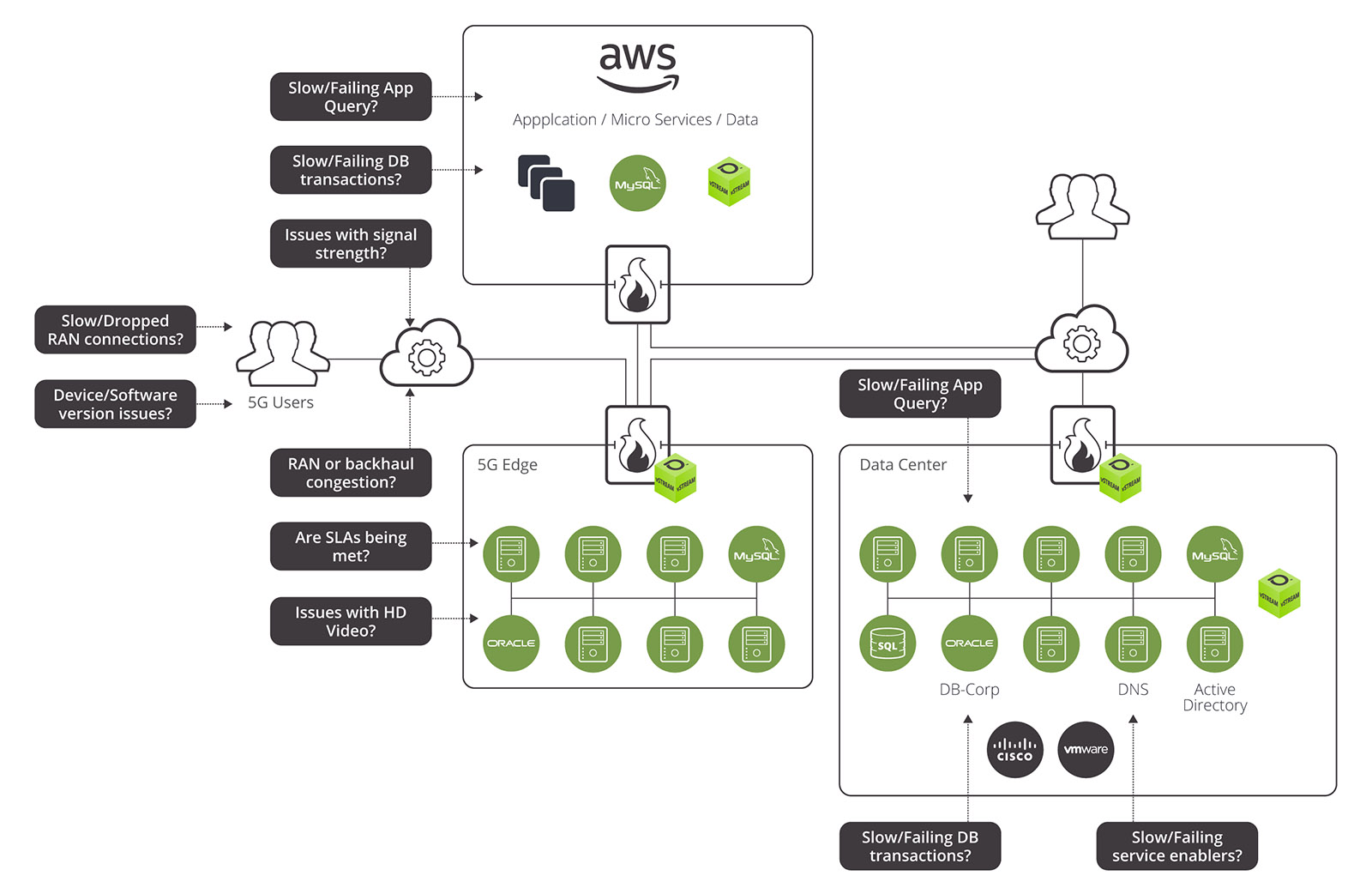 Actionable Intelligence for Private 5G Networks