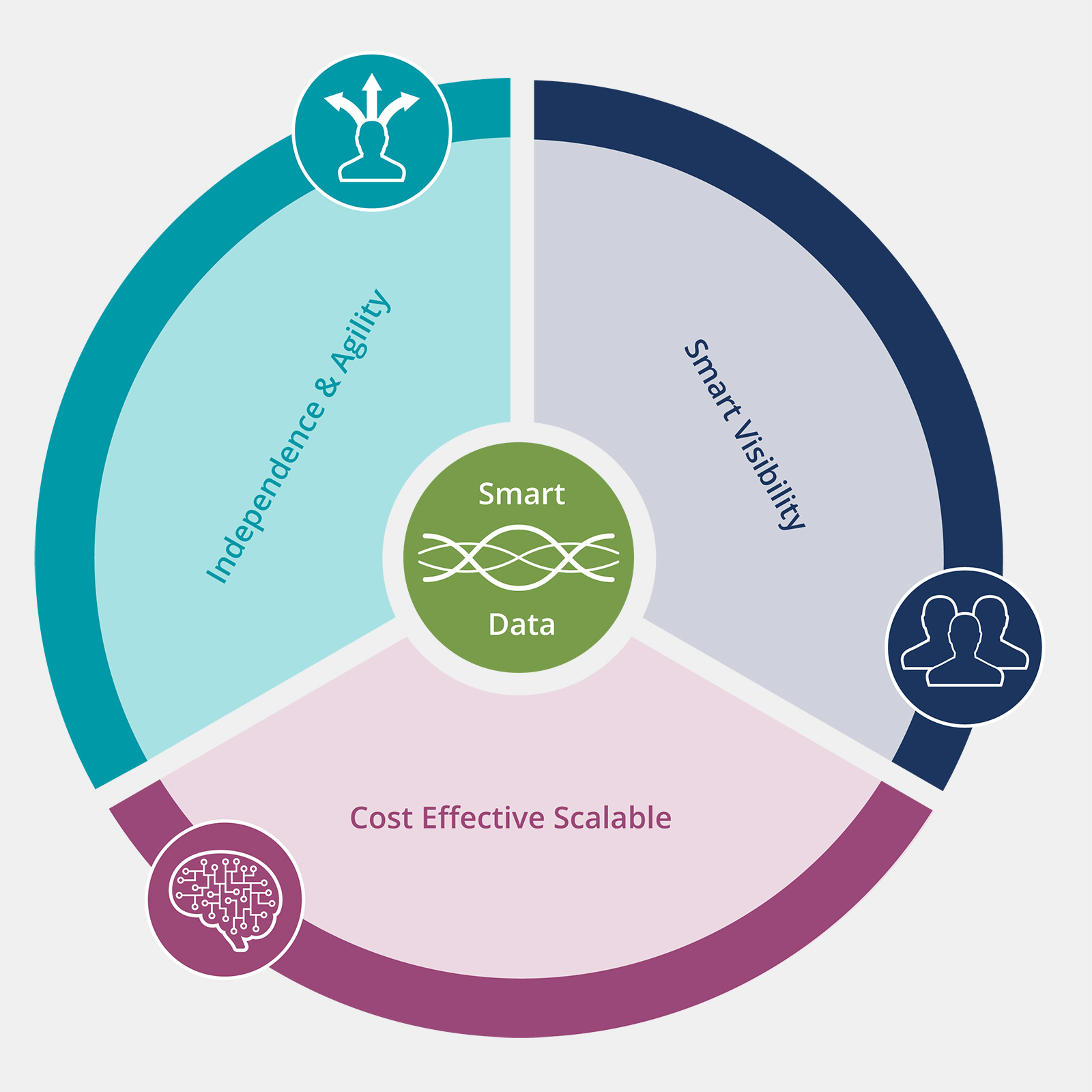 5G Services Visibility Challenges